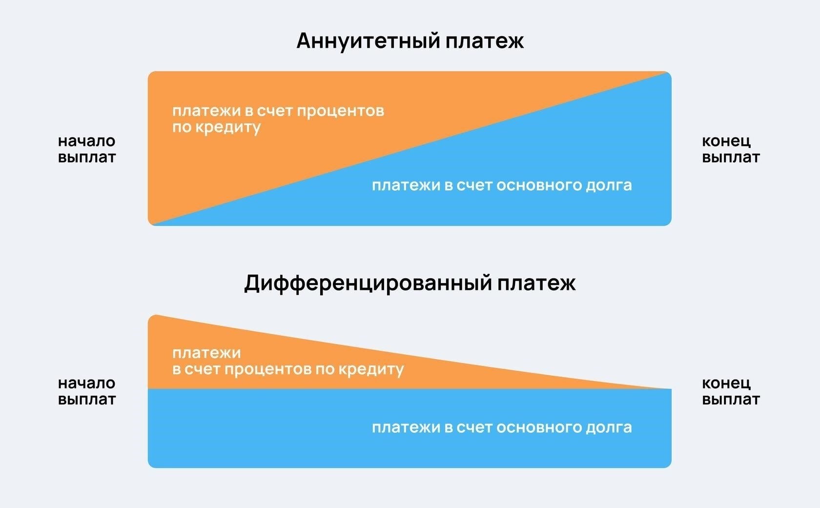 Варианты оплаты: Где и как погашать ипотеку