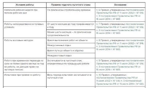 Виды стажа, учитываемого при расчете пенсии