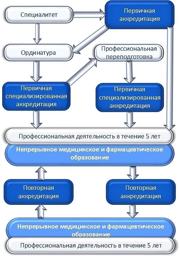 Влияние курсов непрерывного образования с кредитами НМО на конфиденциальность государственной тайны