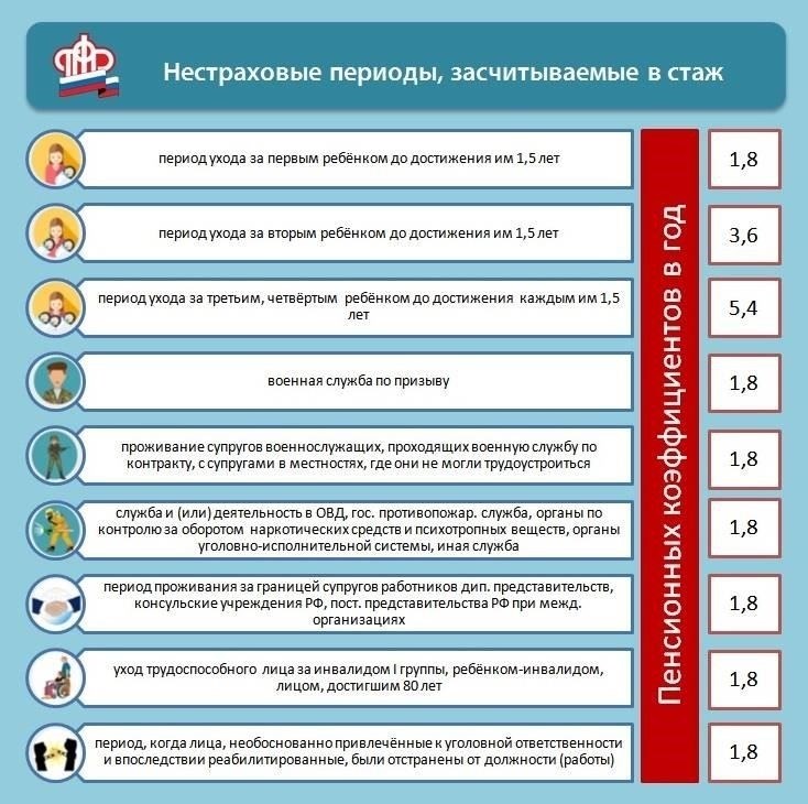 Влияние военной службы на трудовой стаж