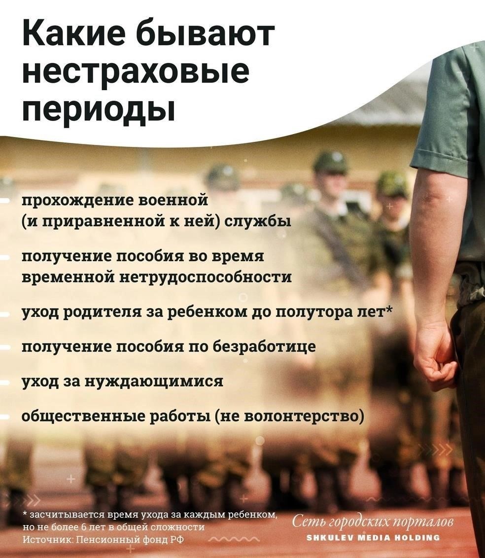 Военнослужащие могут обратиться за назначением страховой пенсии по достижении установленного законом пенсионного возраста и накоплении необходимого стажа. Страховая пенсия назначается на основании общей суммы взносов в систему страхования, которая может включать как добровольные, так и обязательные взносы за время службы.