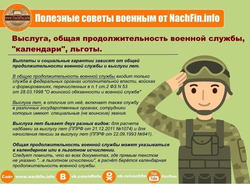 Военнослужащие с 20-летней выслугой: Права на льготы в Подмосковье
