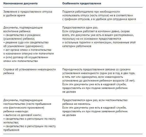 Жизненные ситуации, требующие незапланированного отгула